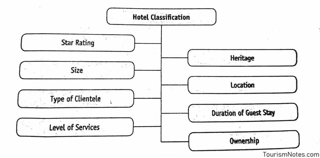 Understanding Different ‌Hotel⁤ Categories and ‍What ⁤They Offer