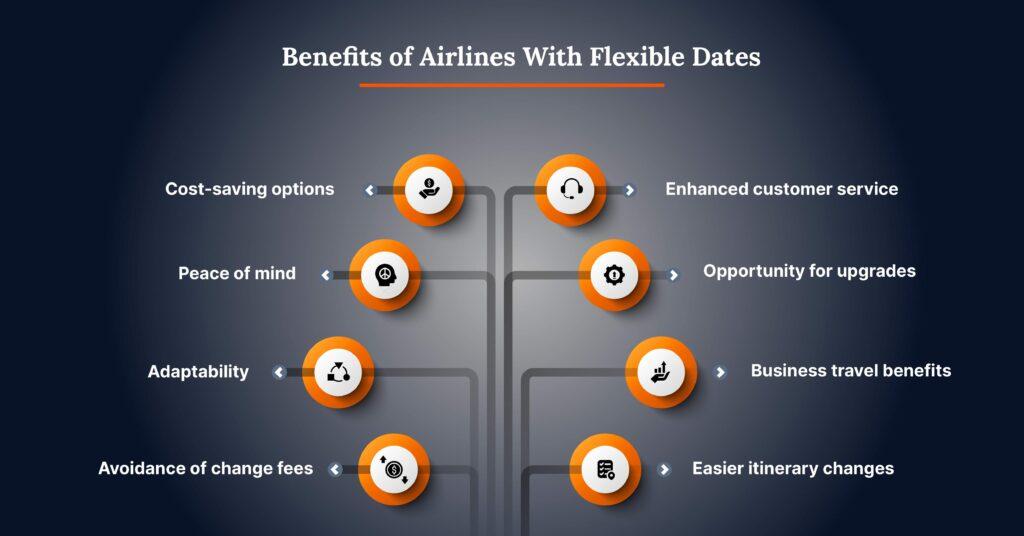Mastering the Art ‍of Flexible Travel Dates