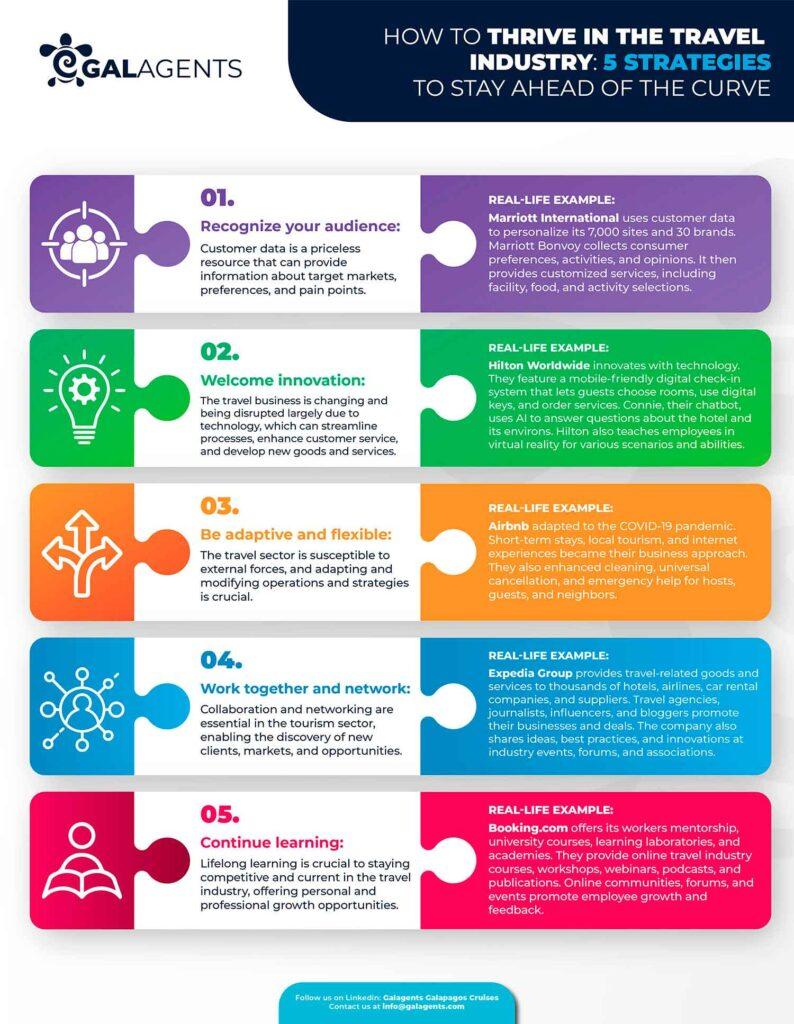 Maximizing Savings with Flexible travel⁤ Strategies